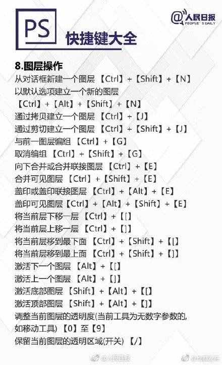 超實用PS快捷鍵大全，秒變修圖達人