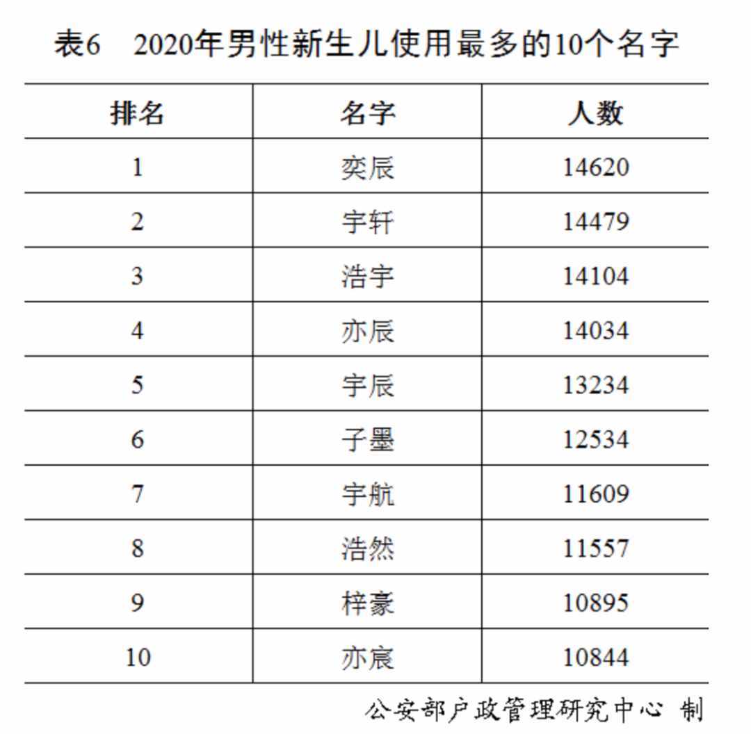 “百家姓”最新排行出爐！快來看你排第幾