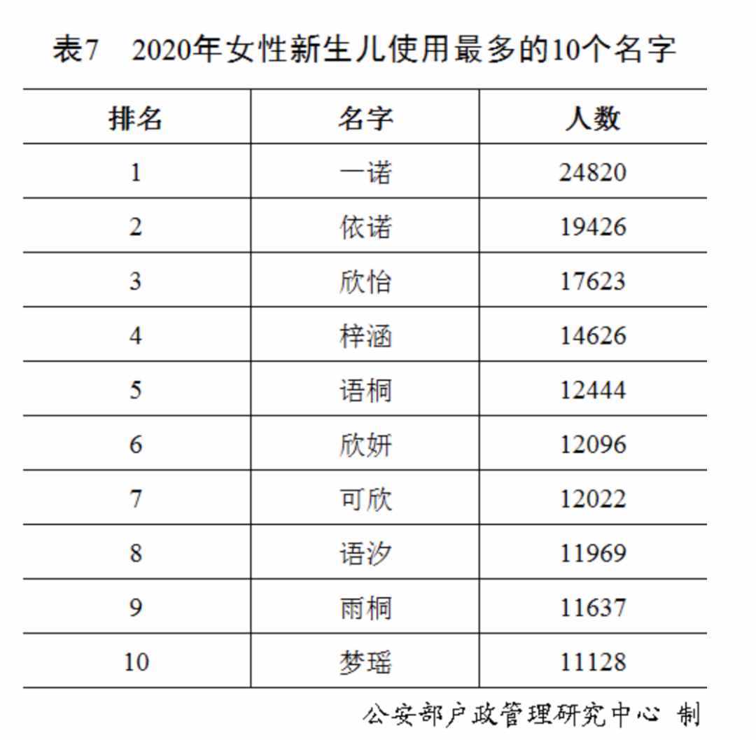 “百家姓”最新排行出爐！快來看你排第幾