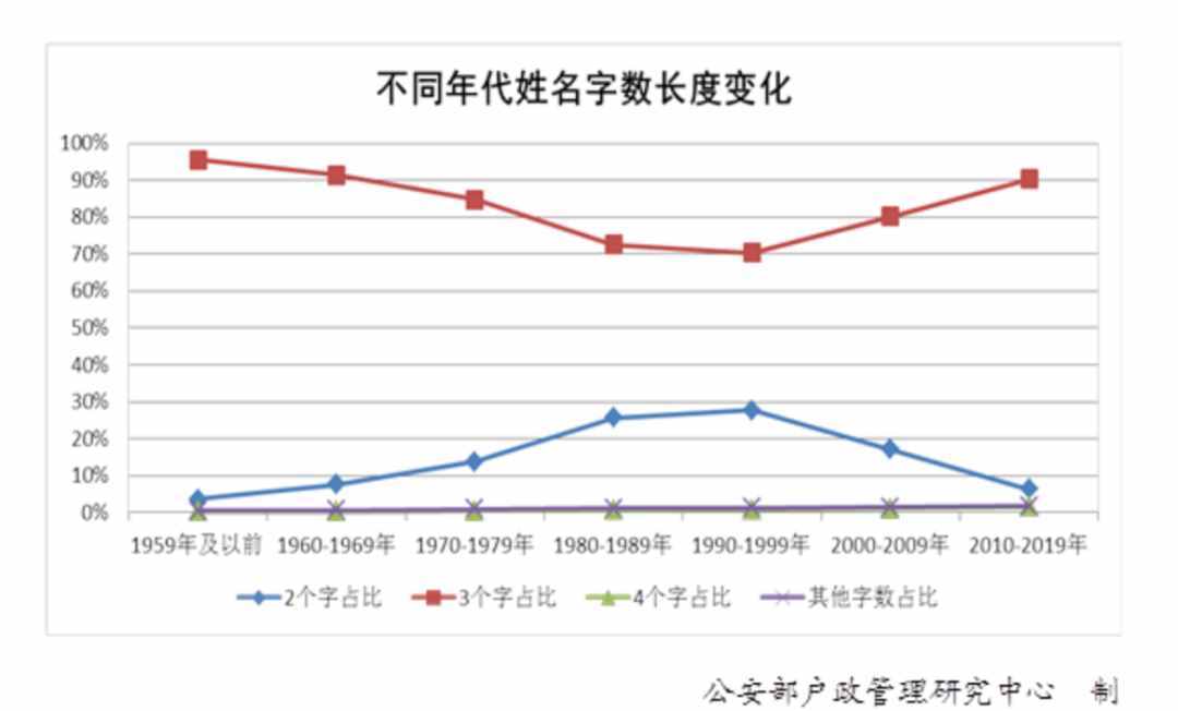 “百家姓”最新排行出爐！快來看你排第幾