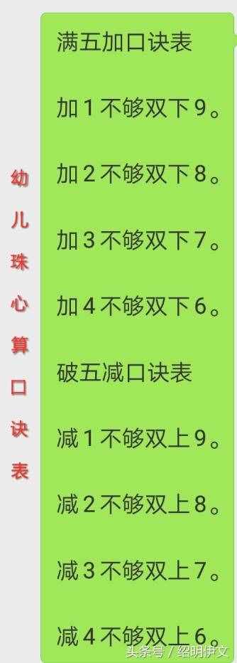 幼兒珠心算口訣表，一定要為自己的孩子收藏打印