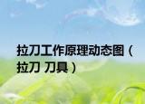拉刀工作原理動態(tài)圖（拉刀 刀具）