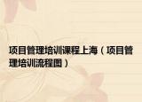 項(xiàng)目管理培訓(xùn)課程上海（項(xiàng)目管理培訓(xùn)流程圖）
