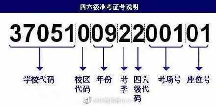 重磅！四六級成績查詢時(shí)間確定了