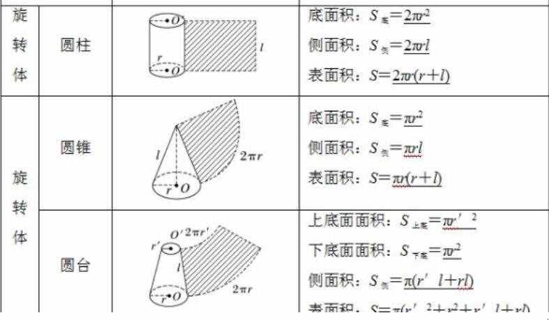 圓錐體的表面積的計(jì)算公式是什么