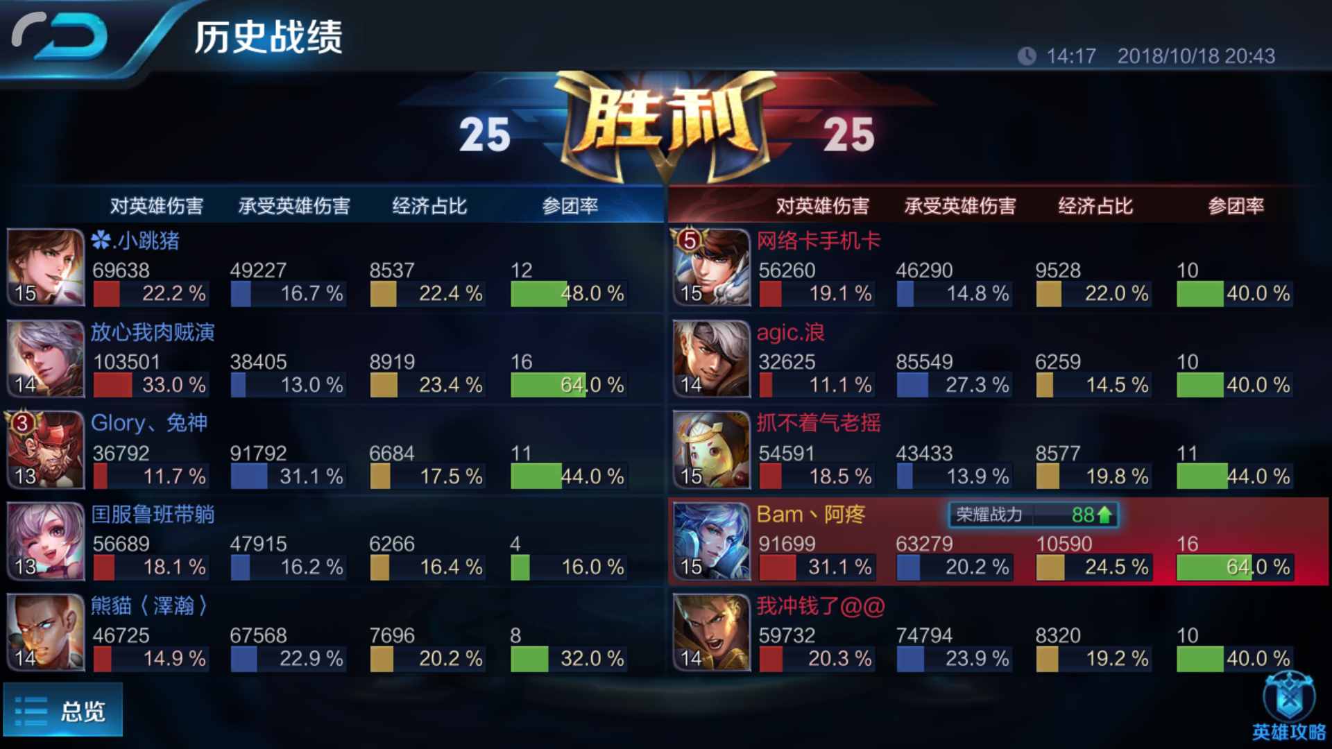 玩不好諸葛亮？教你弟中弟出裝，不會玩也能拿MVP！
