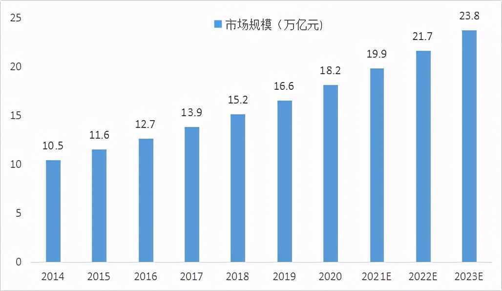 什么是供應(yīng)鏈金融？尤其是行業(yè)現(xiàn)狀的這3個(gè)特征，好多人不知情