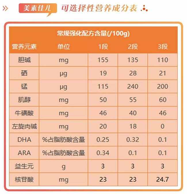 美素佳兒怎么樣，好不好，值不值得買？
