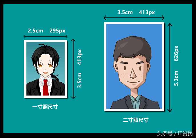 證件照的具體尺寸和顏色你知道嗎？