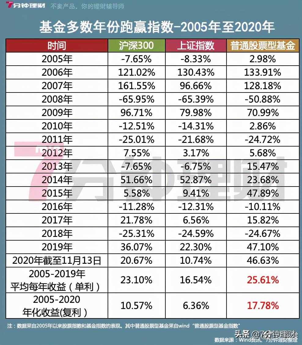 一算嚇一跳，花唄的利息這么高啊