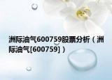 洲際油氣600759股票分析（洲際油氣[600759]）