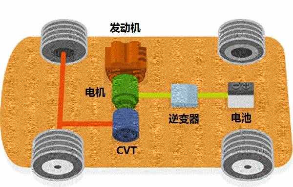 動力強、清潔環(huán)保、零油耗：三分鐘帶你了解油電混合系統(tǒng)