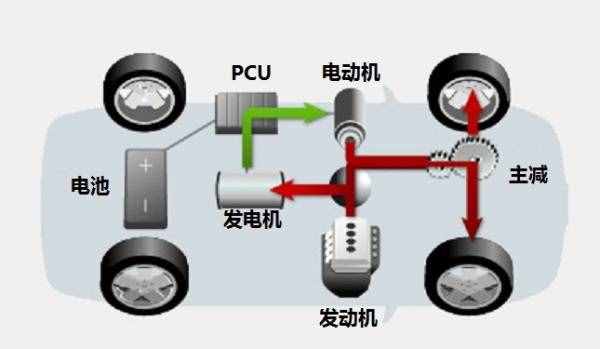 動力強、清潔環(huán)保、零油耗：三分鐘帶你了解油電混合系統(tǒng)