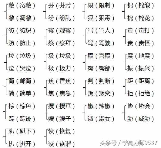 2018年蘇教版五年級上冊期中知識要點(diǎn)匯總