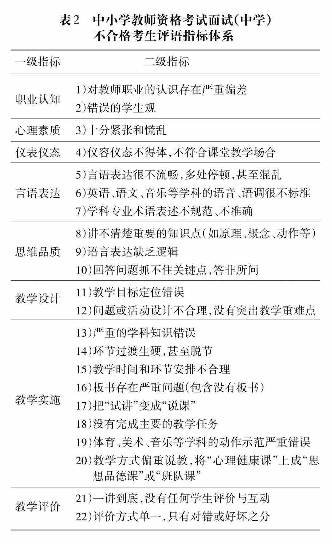 教資面試成績(jī)已出：合格線是多少？不合格還有辦法補(bǔ)救嗎？