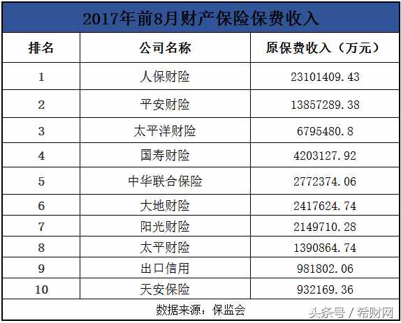 不知道車險(xiǎn)哪家好？手把手教你選擇靠譜保險(xiǎn)公司