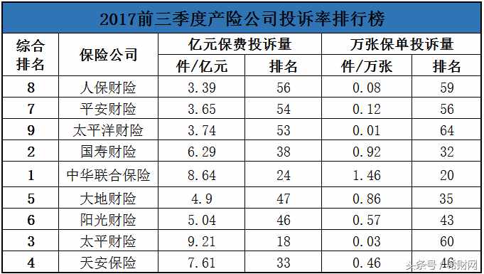 不知道車險(xiǎn)哪家好？手把手教你選擇靠譜保險(xiǎn)公司