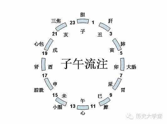十二時辰（更）對照表
