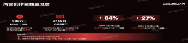 打造紅人經(jīng)濟(jì)的“滴滴打車”，這家公司到底有多“秀”？