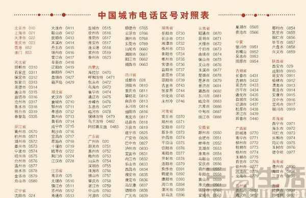 電話區(qū)號是怎么劃分的？