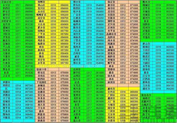 電話區(qū)號是怎么劃分的？