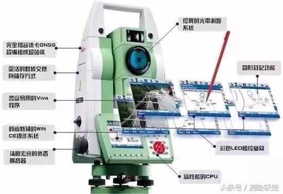 全站儀坐標(biāo)放樣步驟、 全站儀如何用坐標(biāo)放樣？