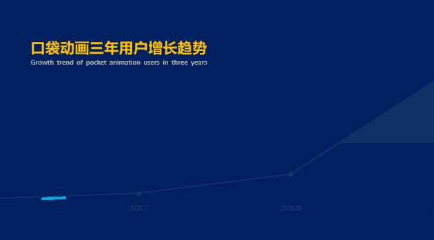 重磅推出：108套“智能”PPT總結(jié)模板，顛覆式WPS未來辦公