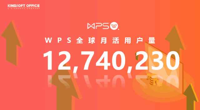 重磅推出：108套“智能”PPT總結(jié)模板，顛覆式WPS未來辦公