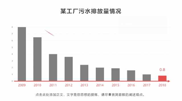 重磅推出：108套“智能”PPT總結(jié)模板，顛覆式WPS未來辦公