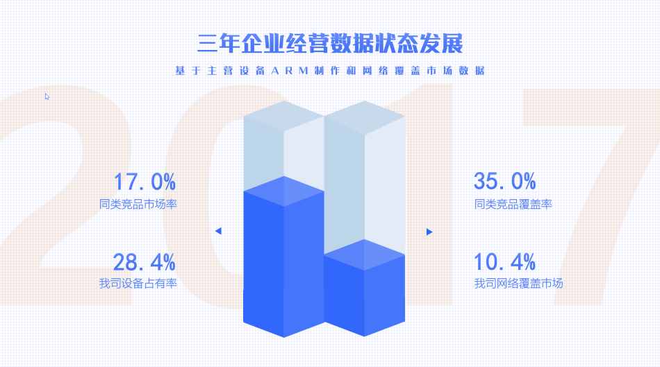 重磅推出：108套“智能”PPT總結(jié)模板，顛覆式WPS未來辦公