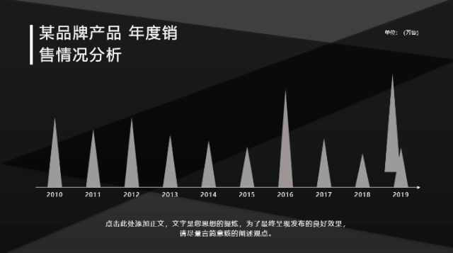重磅推出：108套“智能”PPT總結(jié)模板，顛覆式WPS未來辦公
