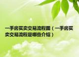 一手房買賣交易流程圖（一手房買賣交易流程是哪些介紹）