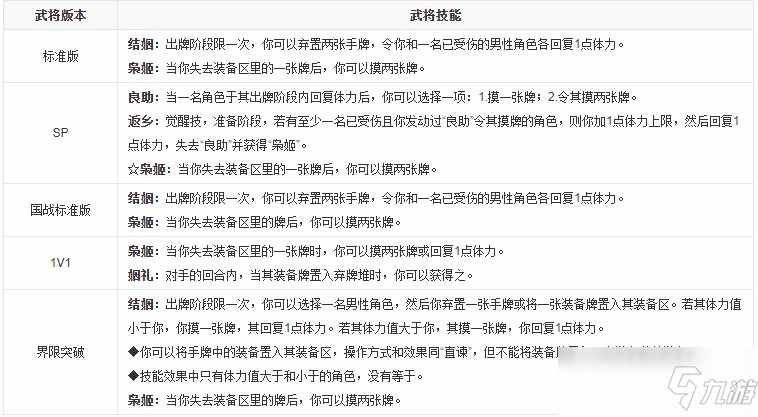 三國殺孫尚香技能介紹
