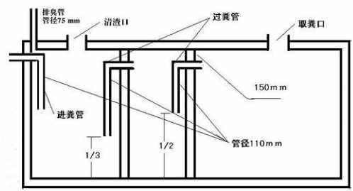 典型家用化糞池的大小與結(jié)構(gòu)