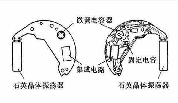 石英表VS機(jī)械表，到底哪個更勝一籌？購買之前聽聽老師傅的說法