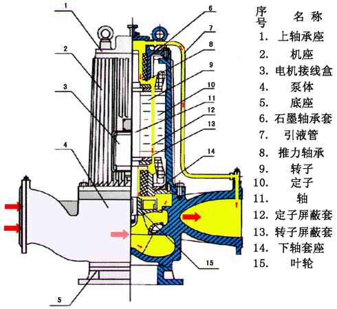 “水泵bèng”而不讀“水bàng”，詳解離心泵是什么？