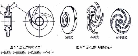 “水泵bèng”而不讀“水bàng”，詳解離心泵是什么？
