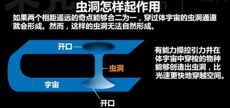 我們?nèi)绾位氐竭^去？黑洞不行，但蟲洞或許可以！