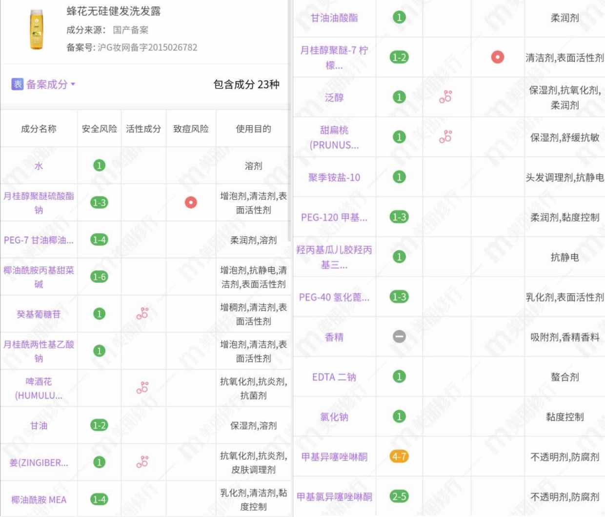 洗發(fā)水并非越貴越好！這4款口碑不錯(cuò)的洗發(fā)水，控油又養(yǎng)發(fā)