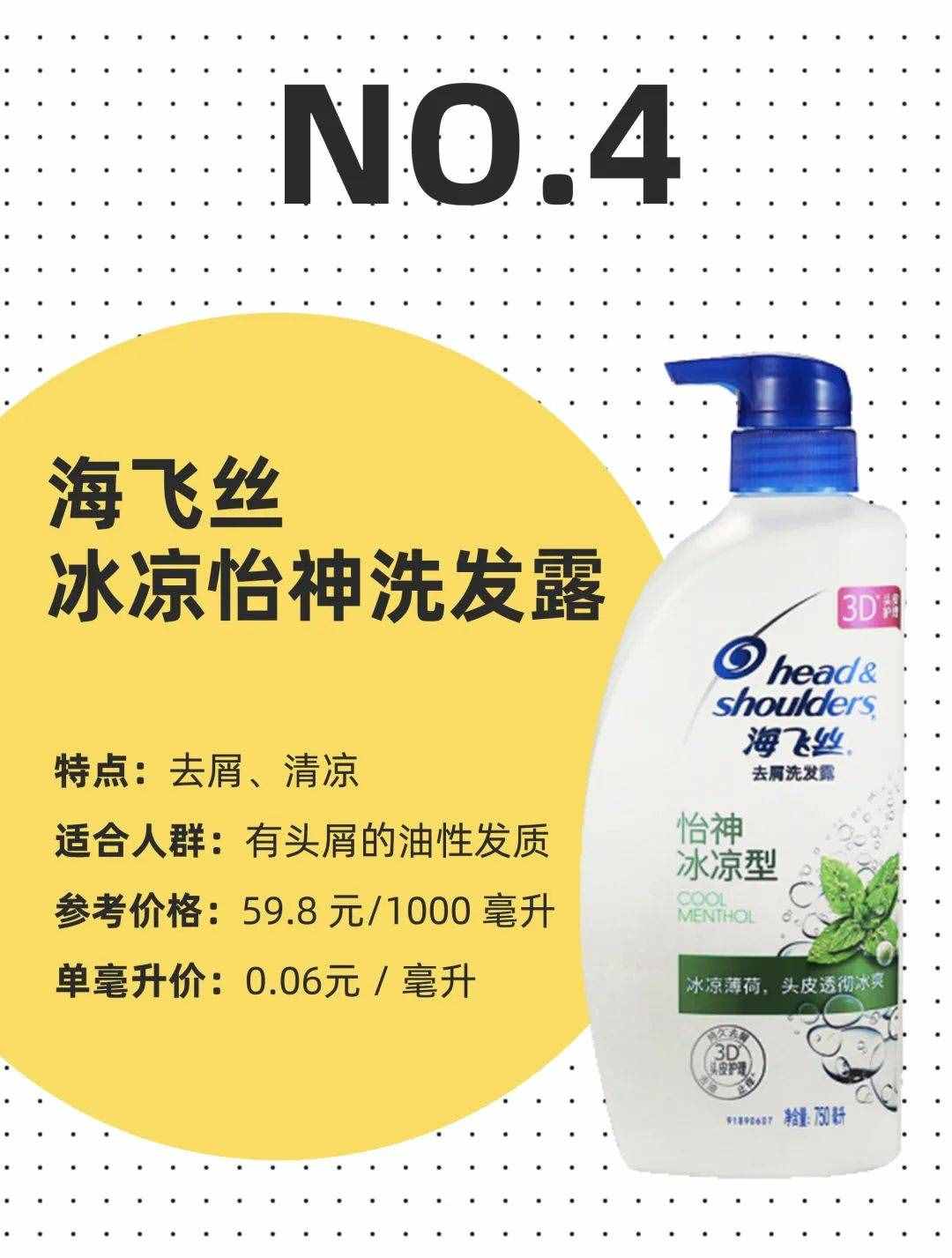 扒了 147 款洗發(fā)水，我們推薦這 5 款人氣高又好用的