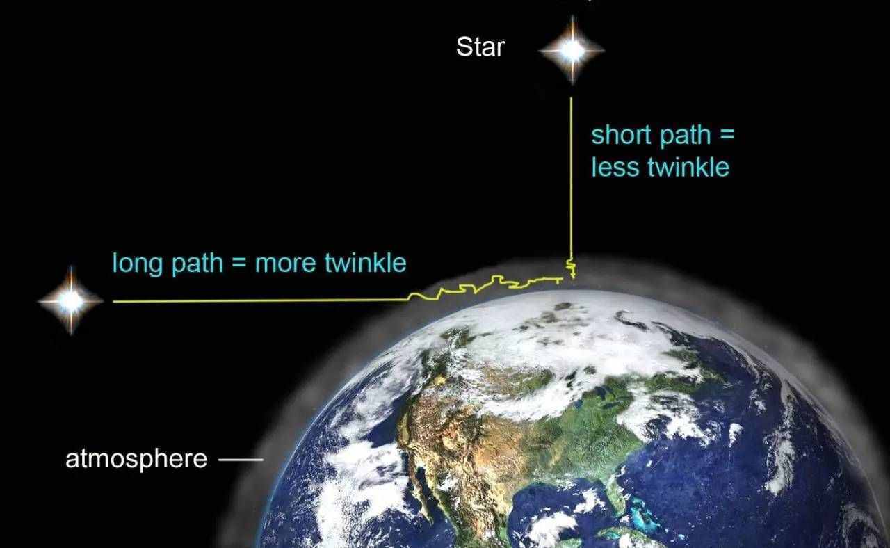 星星為什么會(huì)眨眼睛？