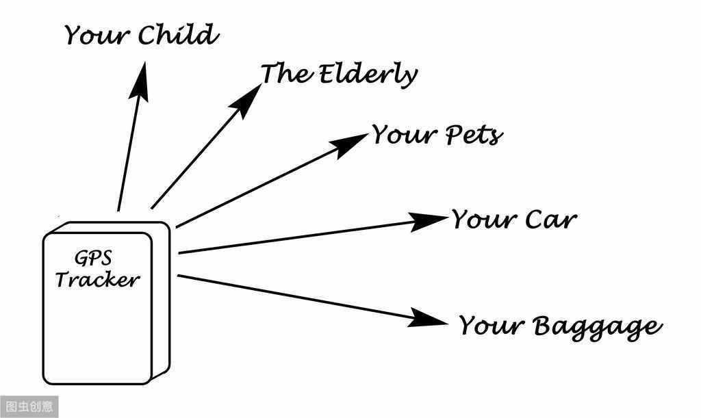 手機(jī)微信定位軟件實(shí)現(xiàn)號(hào)碼定位找人的原理與方法