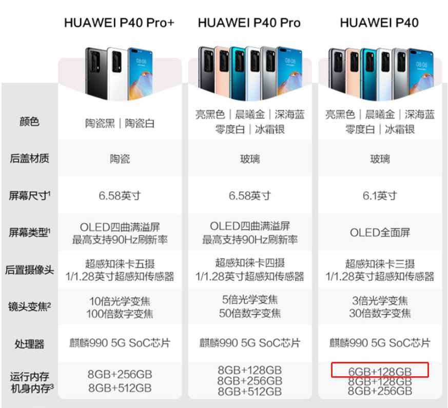 手機又卡了，到底是運行不夠還是存儲容量不足？1分鐘搞懂