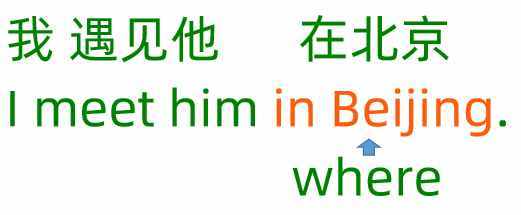 英語(yǔ)里的Where，有2種用法，一種是疑問(wèn)句，另一個(gè)是什么？