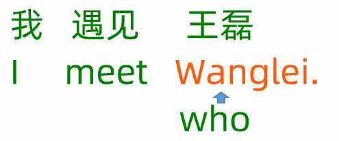英語(yǔ)里的Where，有2種用法，一種是疑問(wèn)句，另一個(gè)是什么？