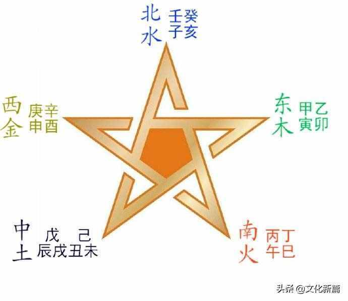 “五方”與“五行”是如何對應(yīng)的，這里的竅門，你發(fā)現(xiàn)了嗎