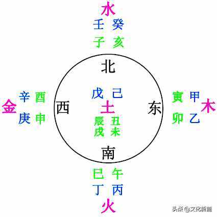 “五方”與“五行”是如何對應(yīng)的，這里的竅門，你發(fā)現(xiàn)了嗎