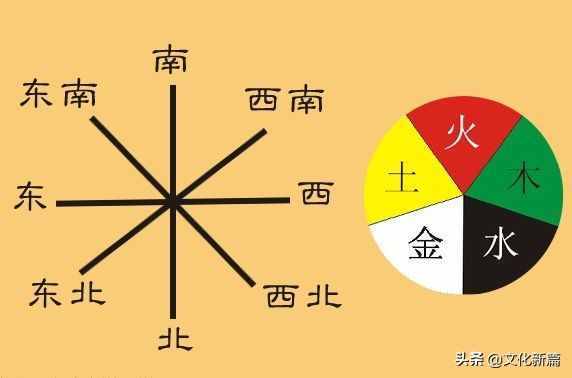 “五方”與“五行”是如何對應(yīng)的，這里的竅門，你發(fā)現(xiàn)了嗎