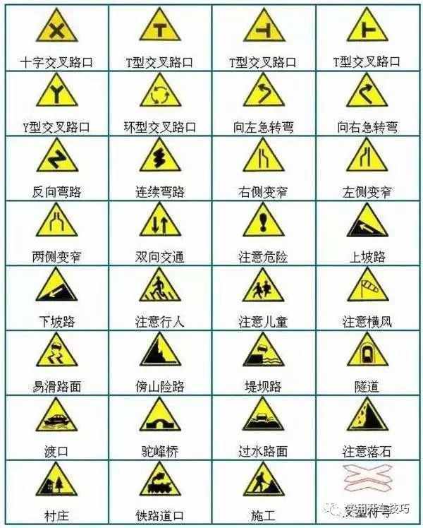 最全交警手勢圖解、交通標(biāo)志、交通標(biāo)線動(dòng)圖，開車必備，建議收藏