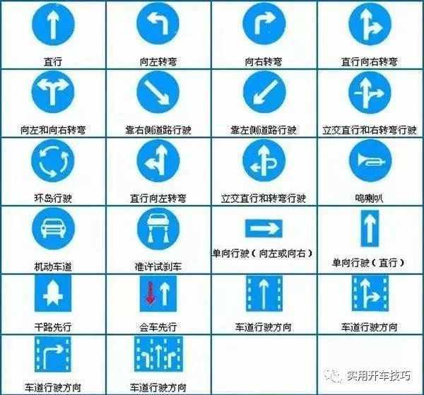 最全交警手勢圖解、交通標(biāo)志、交通標(biāo)線動(dòng)圖，開車必備，建議收藏